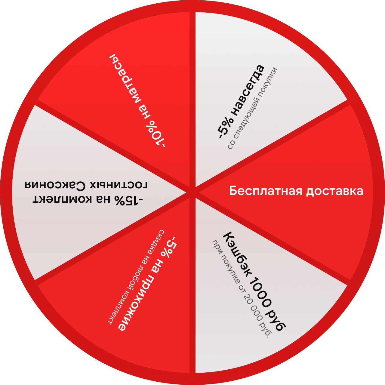 Колесо фортуны.